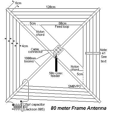 Manuali, Software, Documenti